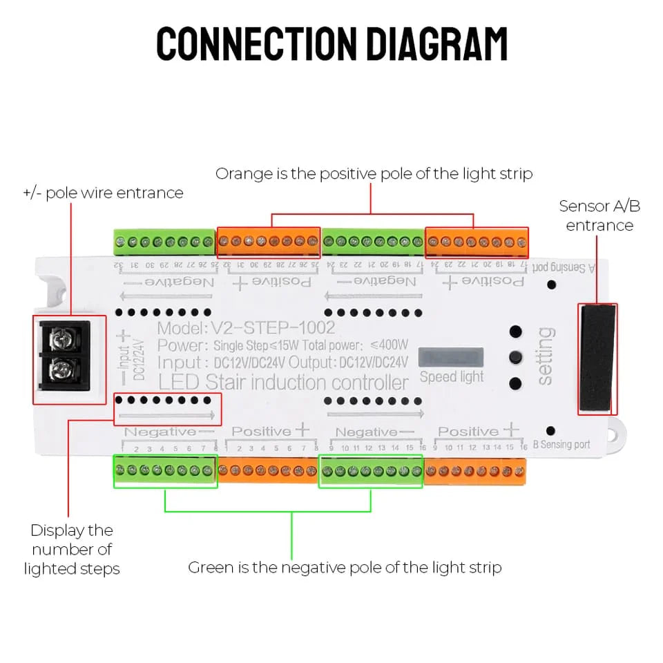 Stairs Light controller | 32 Channel